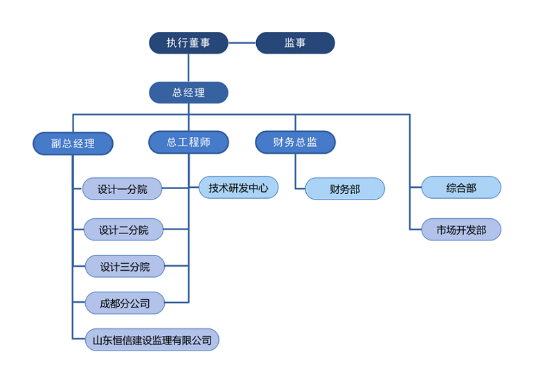 组织架构图202501